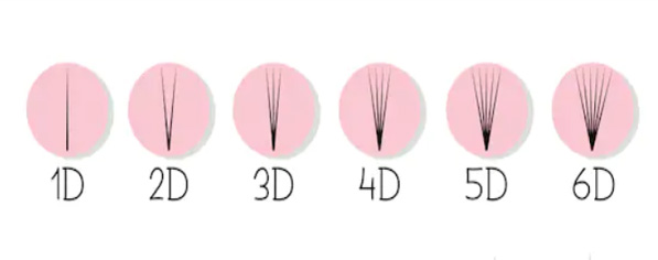 Objemové prodlužování řas metodou 2D, 3D, 4D, 5D Volume řasy a objem. Salon Praha 10
